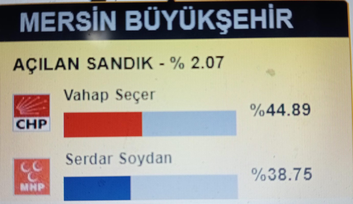 Mersin'de 2024 yerel seçimlerine ilişkin heyecan dorukta!