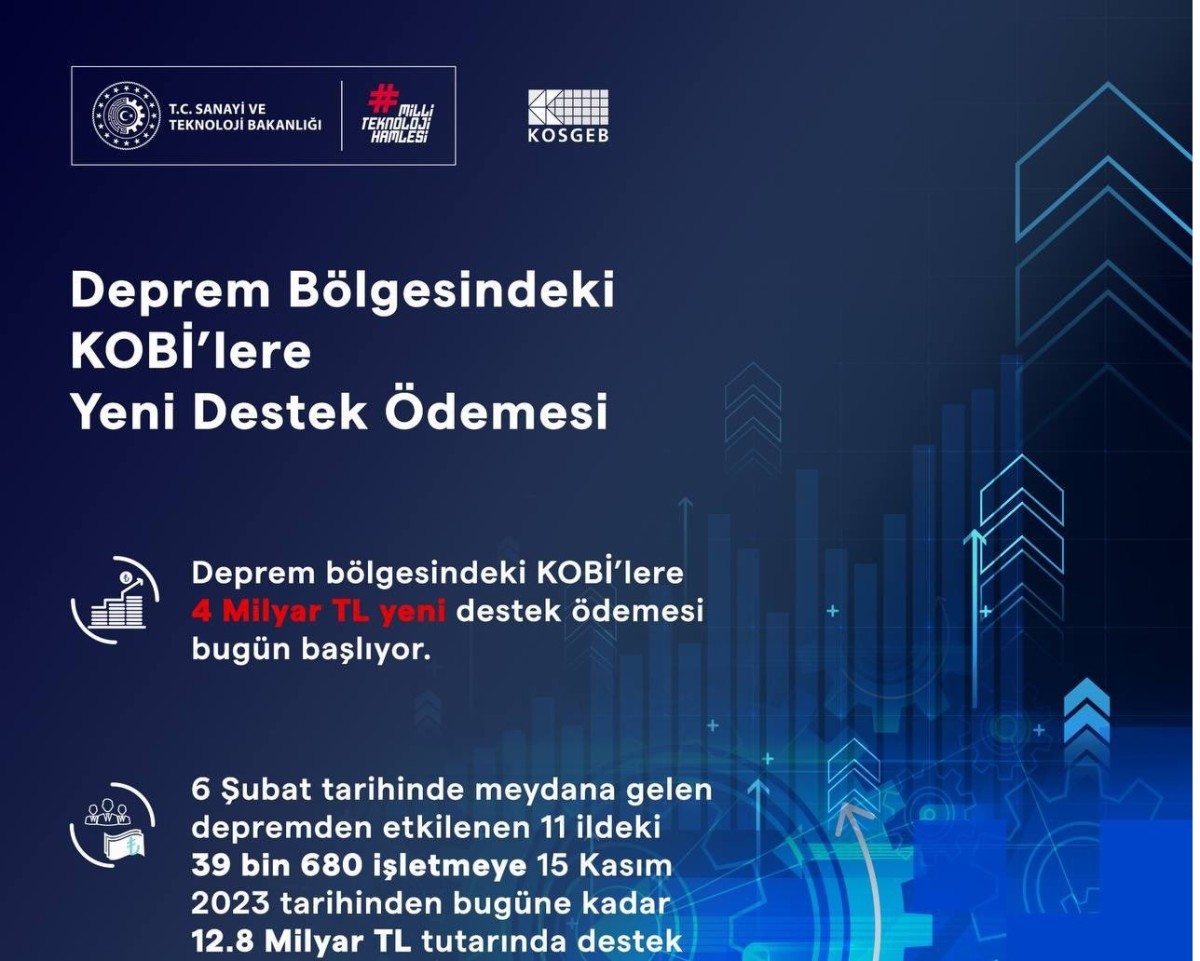 Deprem bölgesindeki KOBİ’lere 4 milyar TL destek ödemesi bugün başlıyor